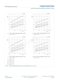 74AVCH20T245DGV:11 Datasheet Page 21