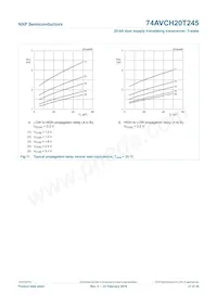 74AVCH20T245DGV:11數據表 頁面 22