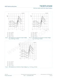 74CBTLV3244DS Datenblatt Seite 9