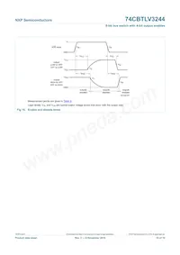 74CBTLV3244DS Datenblatt Seite 11