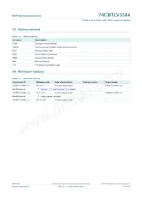 74CBTLV3384DK Datasheet Pagina 17