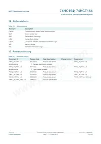 74HCT164N Datasheet Page 17