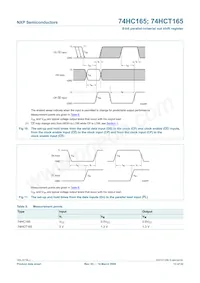 74HCT165N Datasheet Page 13