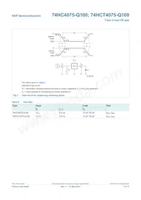74HCT4075PW-Q100J Datasheet Page 8