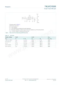 74LVC1G08GW Datasheet Page 8