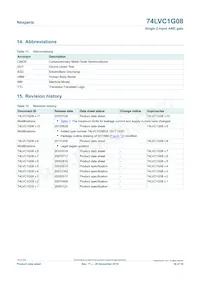 74LVC1G08GW Datasheet Page 16