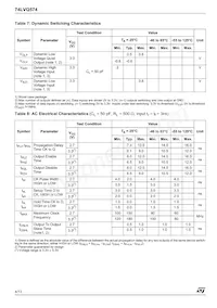 74LVQ574TTR Datasheet Page 4