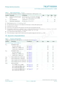 74LVT16500ADL Datasheet Page 10