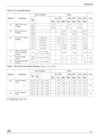 74VHC05MTR Datasheet Page 3