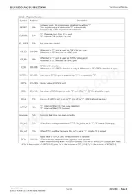 BU1852GUW-E2 Datasheet Page 16