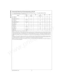 GTLP16T1655MTDX Datasheet Page 8