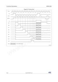 M74HC595TTR Datasheet Page 6