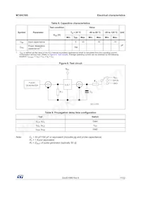 M74HC595TTR Datasheet Pagina 11