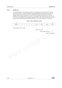M95M02-DRCS6TP/K Datasheet Pagina 20