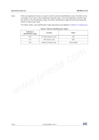 M95M02-DWMN3TP/K Datasheet Page 14