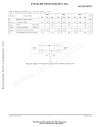MC100ES60T22D Datasheet Page 3