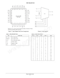 MC100LVE164FAR2G Datasheet Pagina 2
