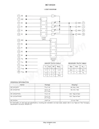 MC10H334FNR2G Datasheet Pagina 3