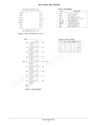 MC10H603FNR2G Datasheet Page 2