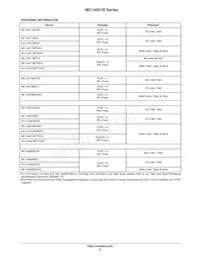 MC14025BCPG Datasheet Page 9