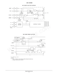 MC14598BCPG Datenblatt Seite 4