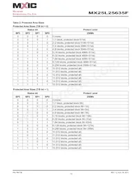 MX25L25635FZ2I-10G Datasheet Page 10