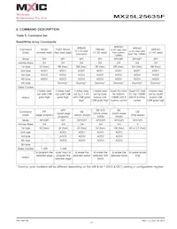 MX25L25635FZ2I-10G Datasheet Page 17