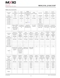 MX25L25635FZ2I-10G Datasheet Page 20