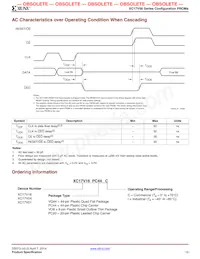 XC17V16VQ44I Datasheet Page 13