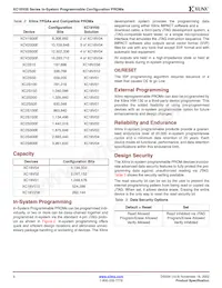 XC18V256VQ44I Datasheet Page 6