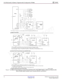 XC18V256VQ44I Datasheet Page 12