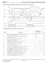 XCF32PFS48C Datenblatt Seite 18
