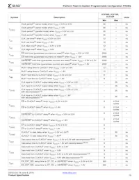 XCF32PFS48C Datasheet Pagina 19