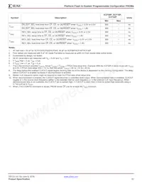 XCF32PFS48C Datasheet Pagina 20