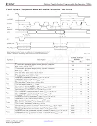 XCF32PFS48C Datasheet Pagina 21