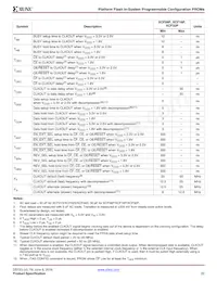 XCF32PFS48C Datasheet Pagina 22