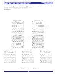 72221L25JG Datasheet Page 6