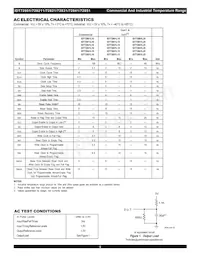 72841L15PFG Datasheet Pagina 5