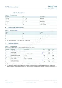 74ABT08N Datasheet Page 3