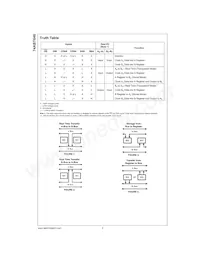 74ABT646CMSAX Datasheet Page 2