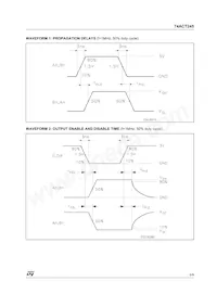 74ACT245MTR Datasheet Page 5