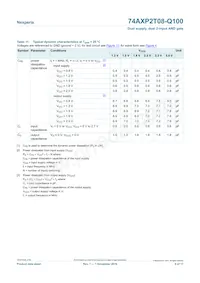 74AXP2T08DP-Q100J Datasheet Page 9