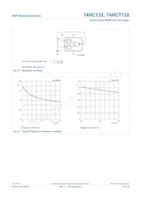 74HC132N Datasheet Page 12