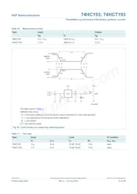 74HC193N Datasheet Pagina 21