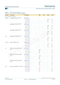 74HC40103N Datasheet Page 14