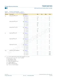 74HC40103N Datasheet Pagina 15