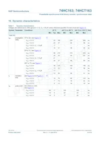 74HCT163N Datasheet Page 9