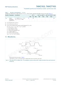 74HCT163N Datasheet Pagina 12