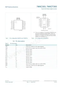 74HCT393N數據表 頁面 4