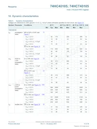 74HCT40105DB Datasheet Page 10
